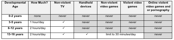 Screen Time Table - Dynamic Dad